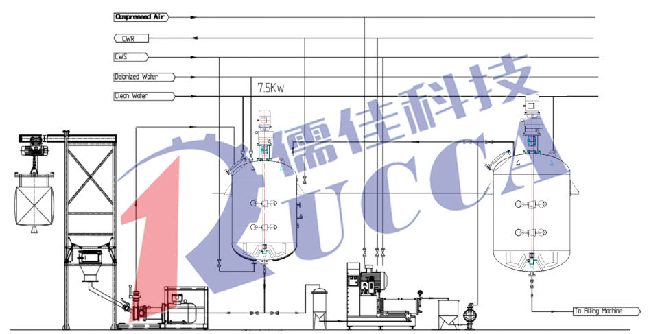 農(nóng)藥懸浮劑在線(xiàn)分散設(shè)備